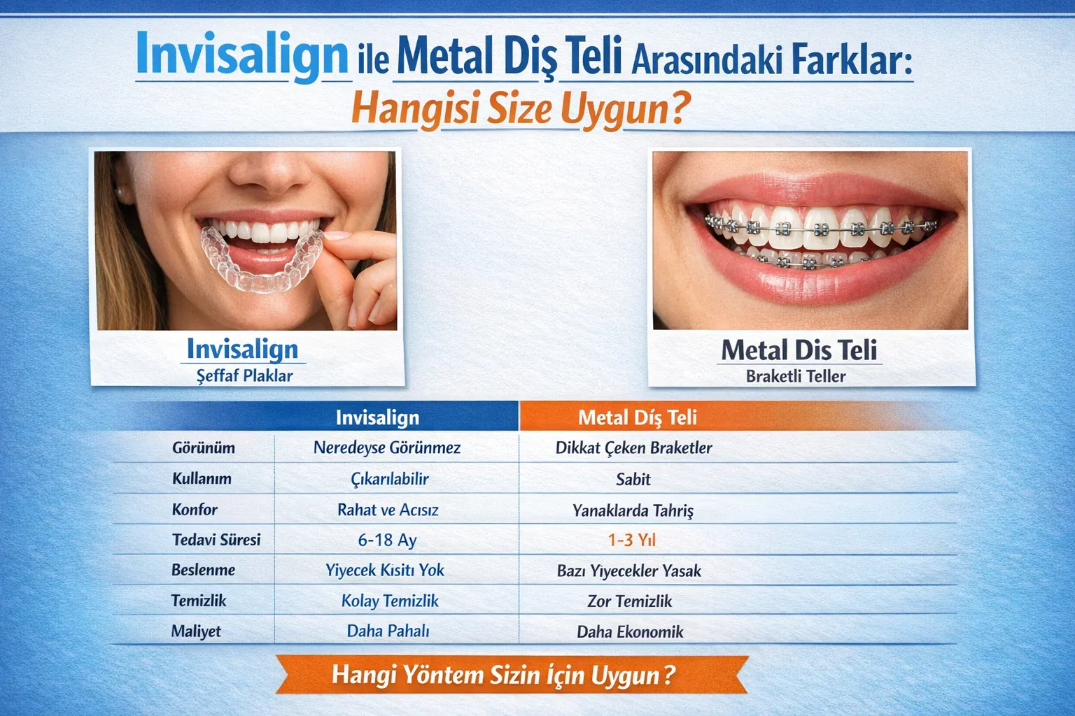 Invisalign ile Metal Diş Teli Arasındaki Farklar: Hangisi Size Uygun?