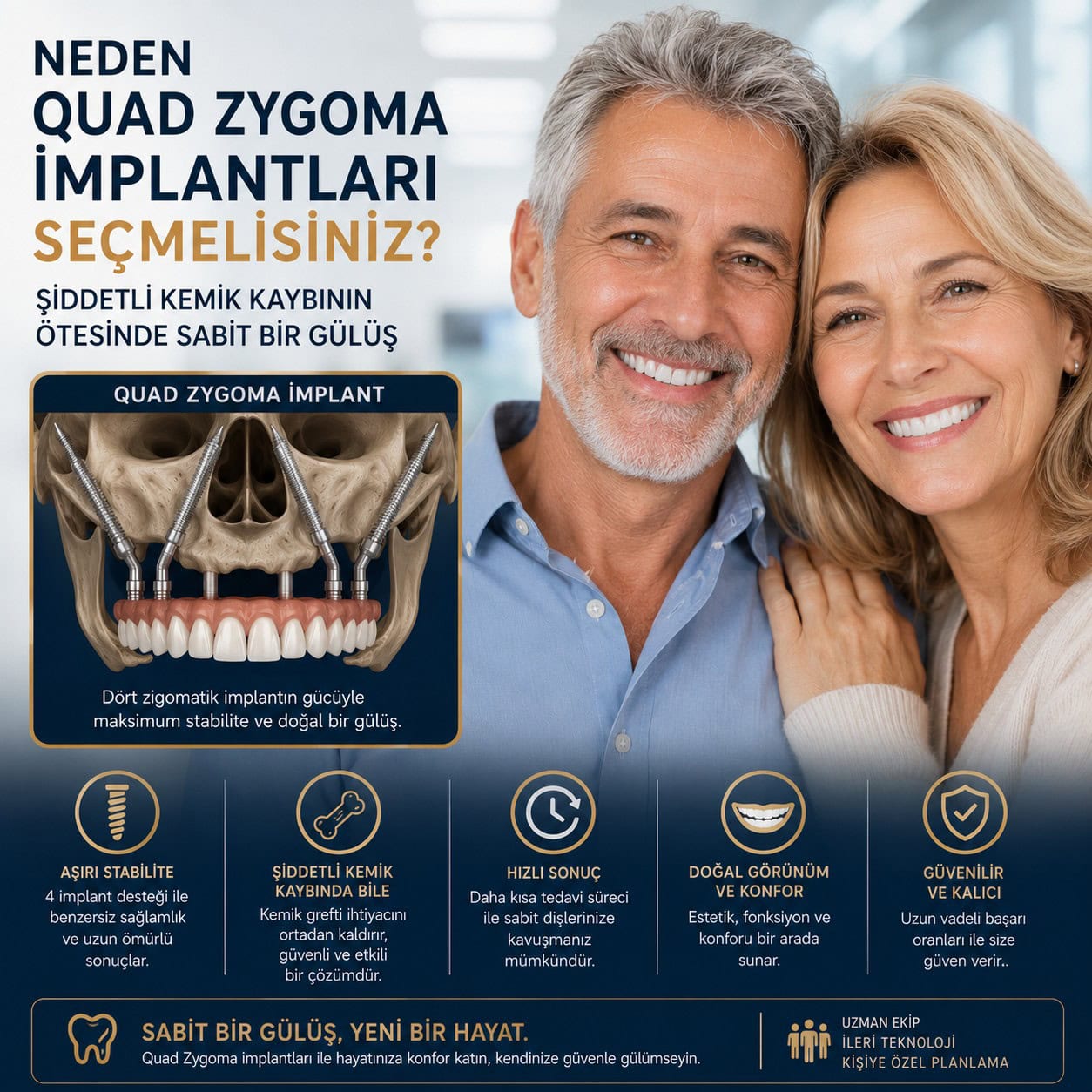 Neden Quad Zygoma İmplantları Seçmelisiniz? Şiddetli Kemik Kaybının Ötesinde Sabit Bir Gülüş